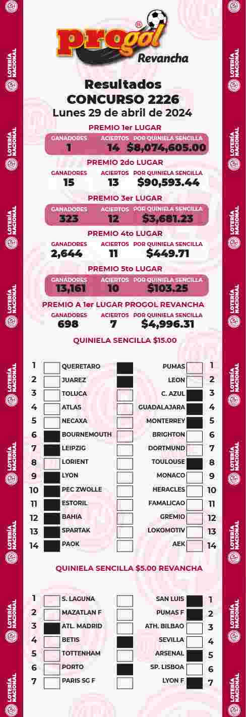 Resultados del Progol del Lunes 29 de Abril de 2024