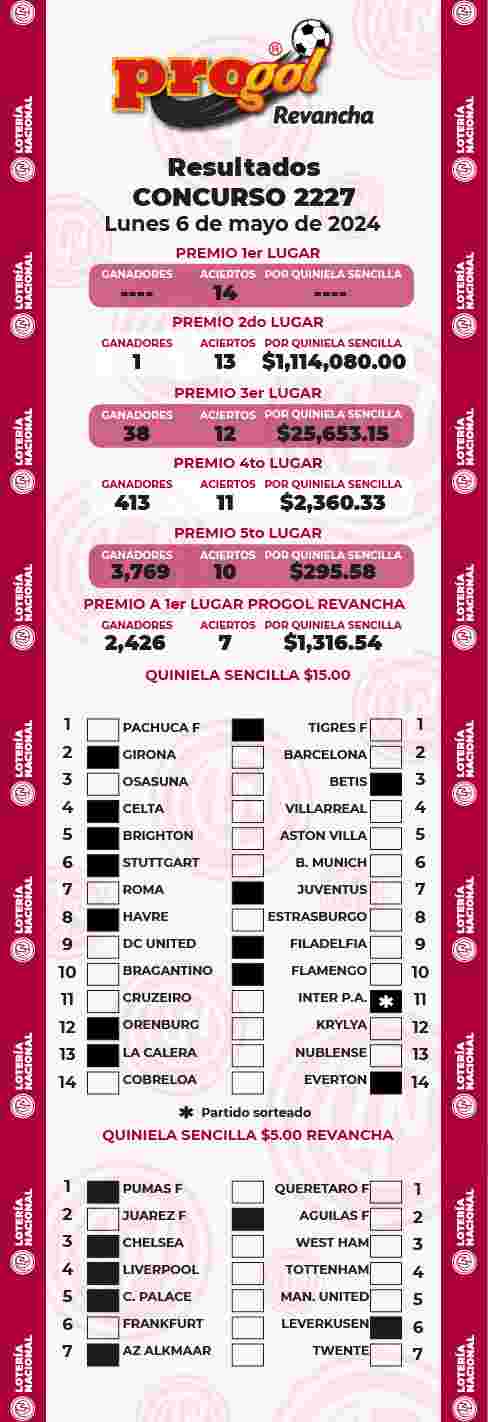 Resultados del Progol del Lunes 6 de Mayo de 2024