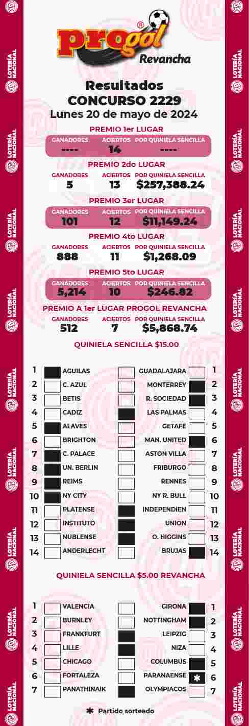 Resultados del Progol del Lunes 20 de Mayo de 2024