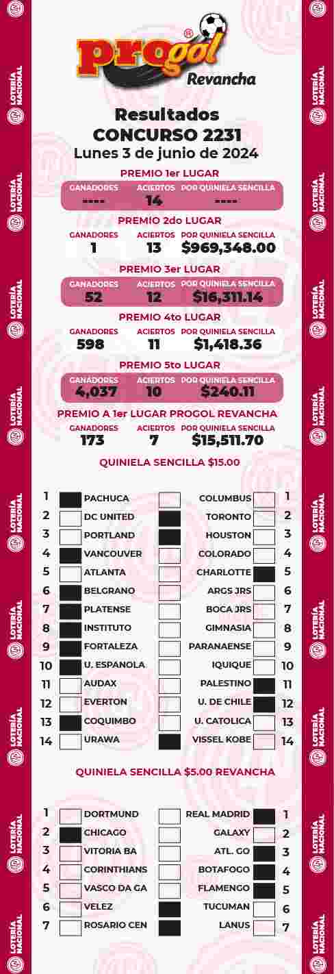 Resultados del Progol del Lunes 3 de Junio de 2024