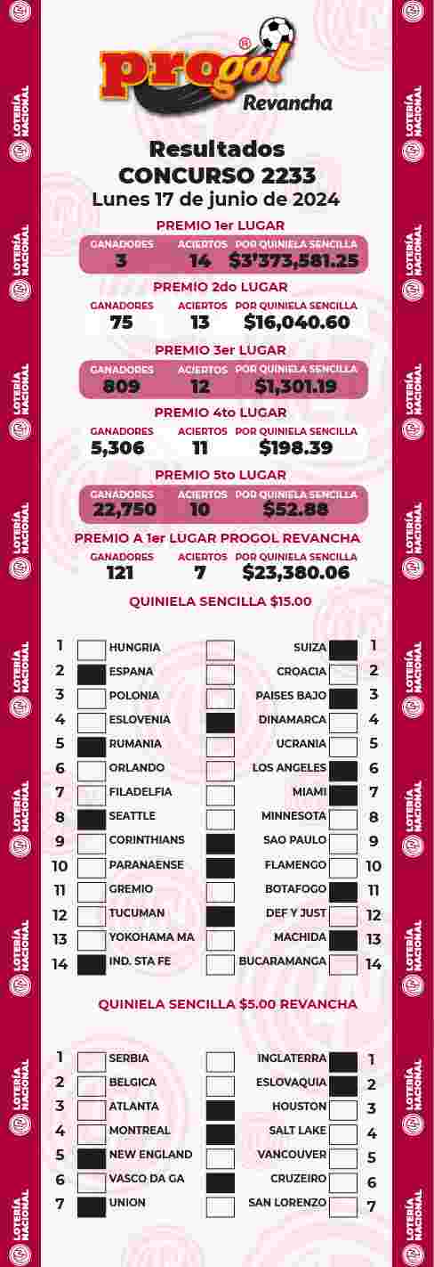 Resultados del Progol del Lunes 17 de Junio de 2024