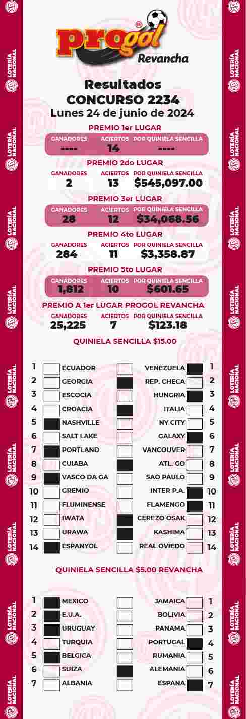 Resultados del Progol del Lunes 24 de Junio de 2024