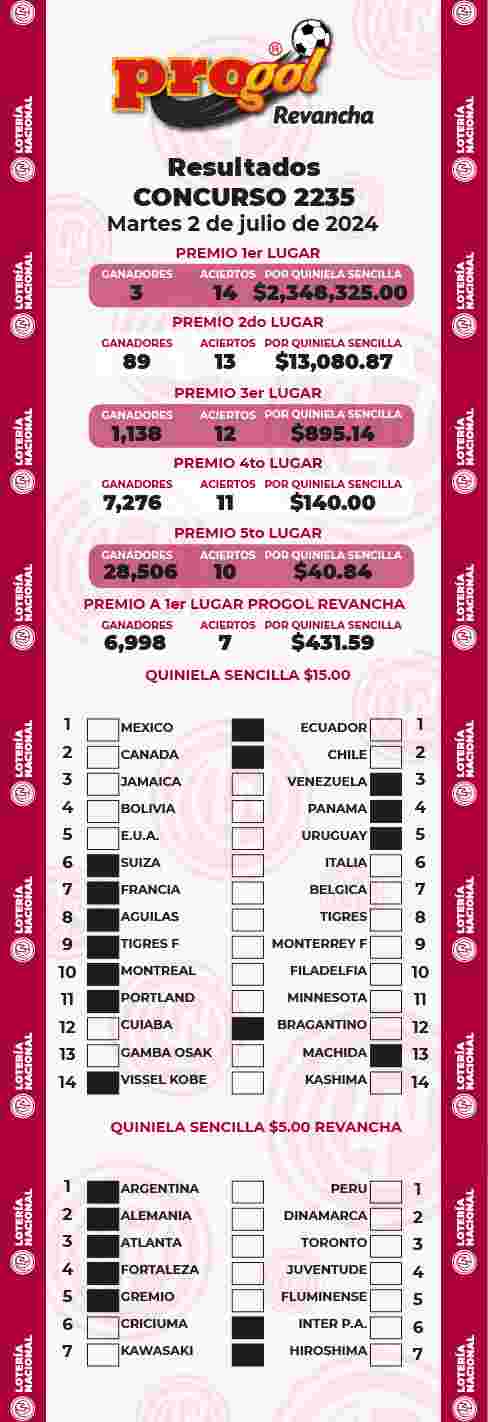 Jugada ganadora del Progol del Martes 2 de Julio de 2024 Resultados del Progol del Martes 2 de Julio de 2024