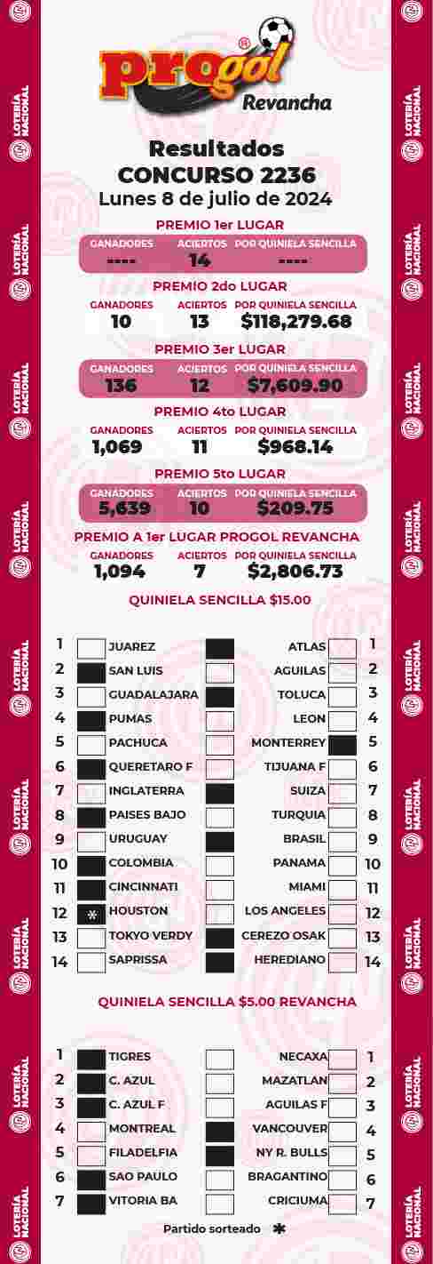 Jugada ganadora del Progol del Lunes 8 de Julio de 2024 Resultados del Progol del Lunes 8 de Julio de 2024