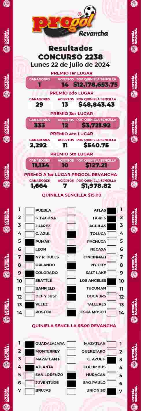 Jugada ganadora del Progol del Lunes 22 de Julio de 2024 Resultados del Progol del Lunes 22 de Julio de 2024