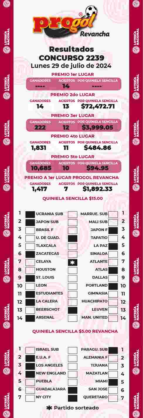 Jugada ganadora del Progol del Lunes 29 de Julio de 2024 Resultados del Progol del Lunes 29 de Julio de 2024