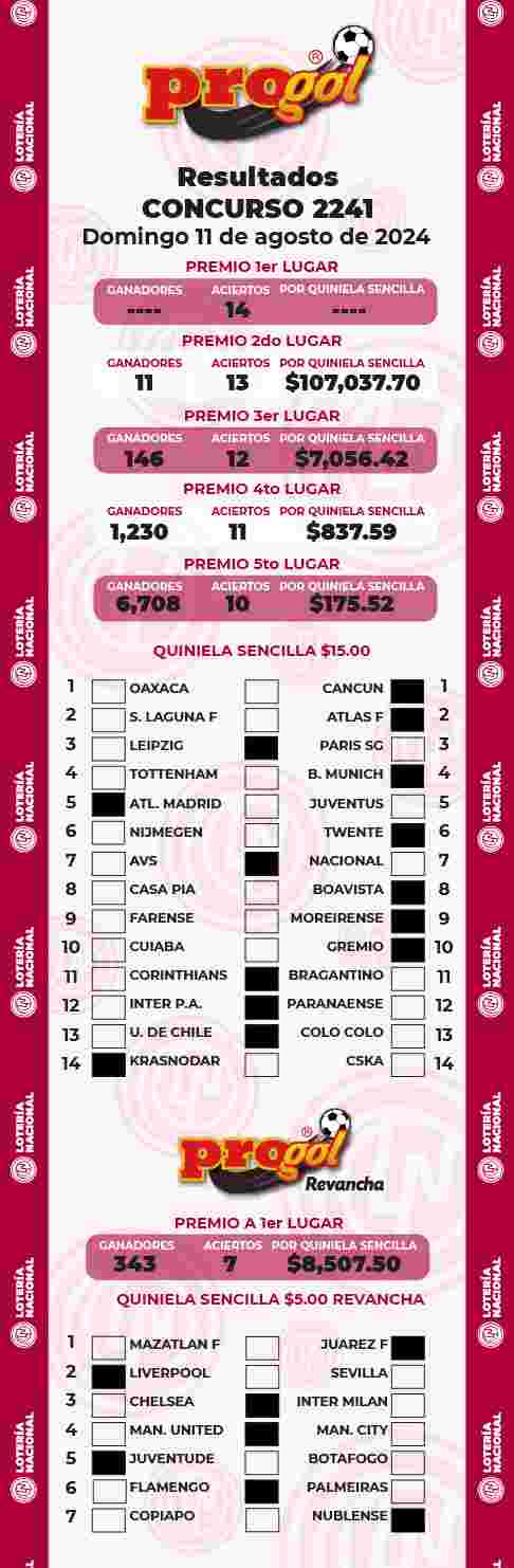 Jugada ganadora del Progol del Domingo 11 de Agosto de 2024 Resultados del Progol del Domingo 11 de Agosto de 2024