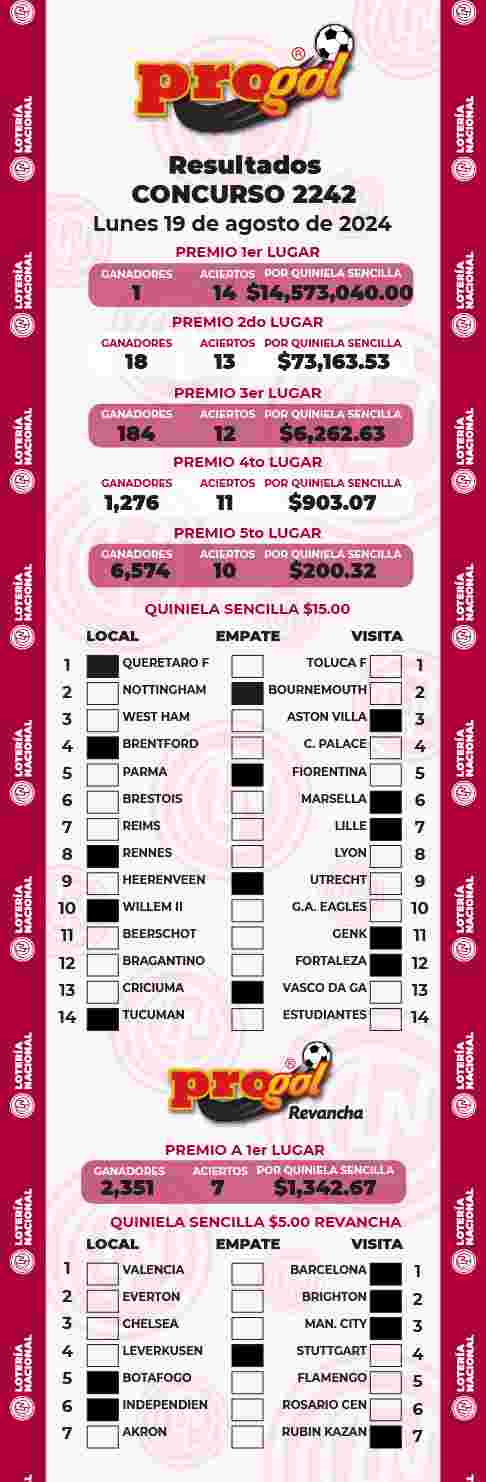 Jugada ganadora del Progol del Lunes 19 de Agosto de 2024 Resultados del Progol del Lunes 19 de Agosto de 2024