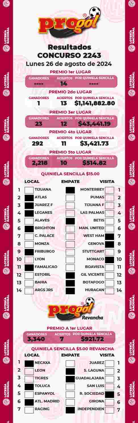 Jugada ganadora del Progol del Lunes 26 de Agosto de 2024 Resultados del Progol del Lunes 26 de Agosto de 2024