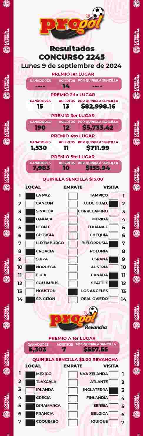 Jugada ganadora del Progol del Lunes 9 de Septiembre de 2024 Resultados del Progol del Lunes 9 de Septiembre de 2024