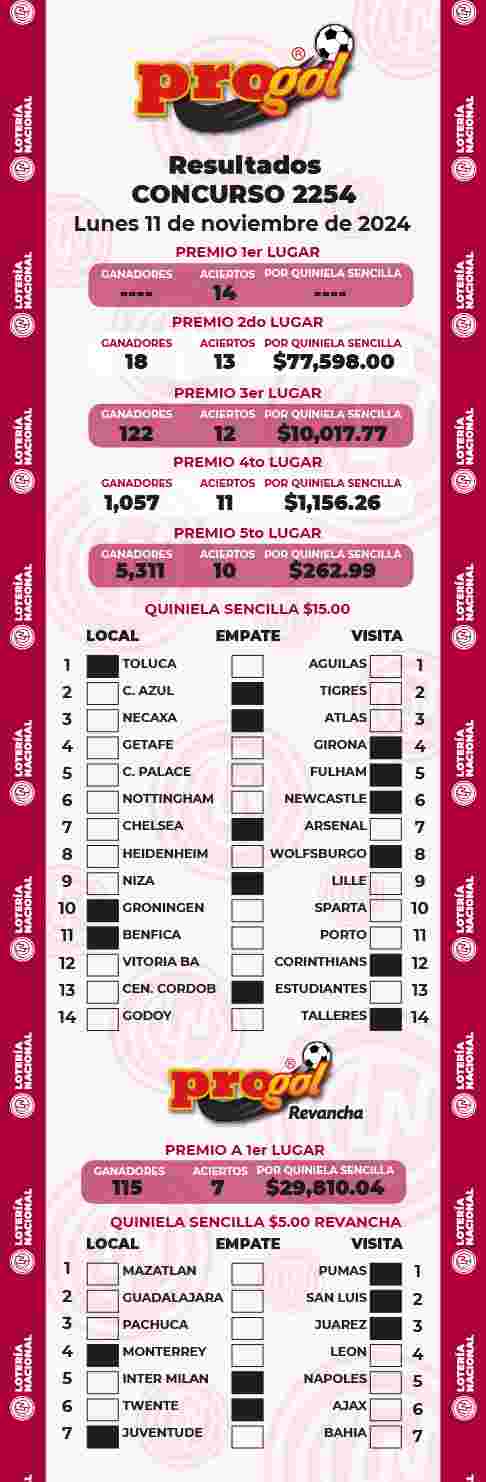 Jugada ganadora del Progol del Lunes 11 de Noviembre de 2024 Resultados del Progol del Lunes 11 de Noviembre de 2024