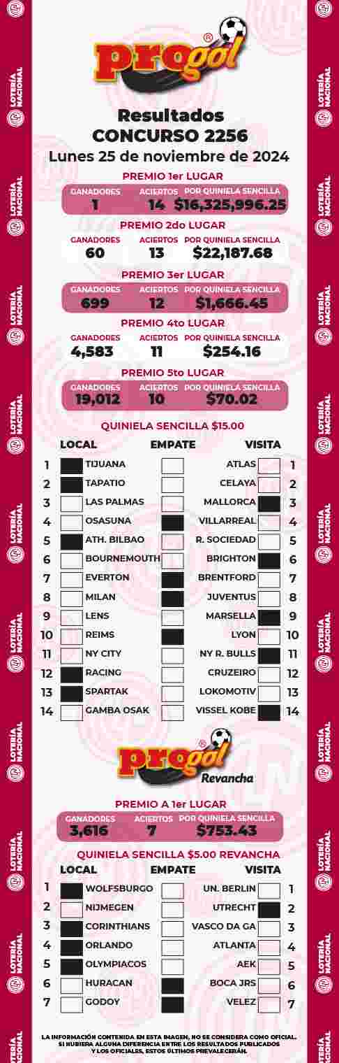 Jugada ganadora del Progol del Lunes 25 de Noviembre de 2024 Resultados del Progol del Lunes 25 de Noviembre de 2024