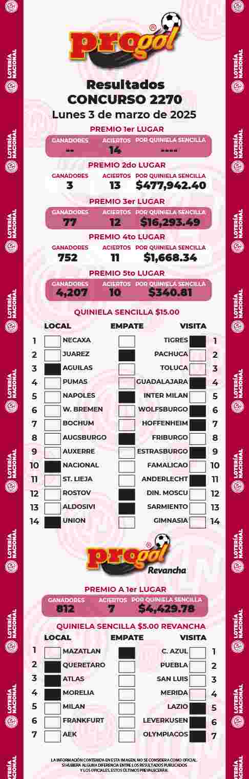 Resultados del Progol del Lunes 3 de Marzo de 2025