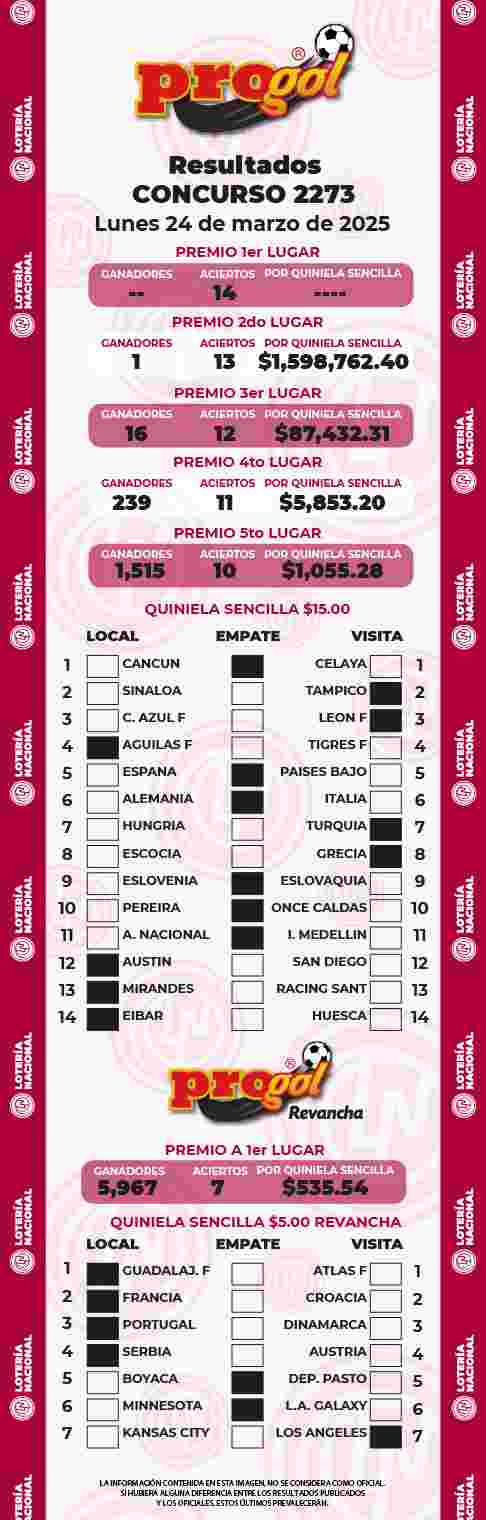 Resultados del Progol del Lunes 24 de Marzo de 2025