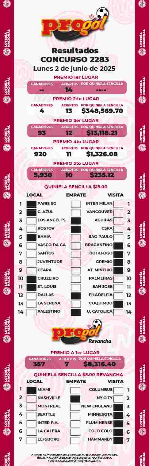 Resultados del Progol del Lunes 2 de Junio de 2025