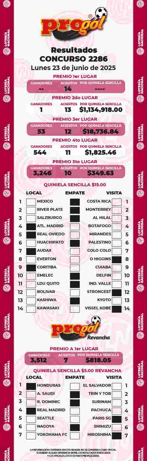 Resultados del Progol del Lunes 23 de Junio de 2025