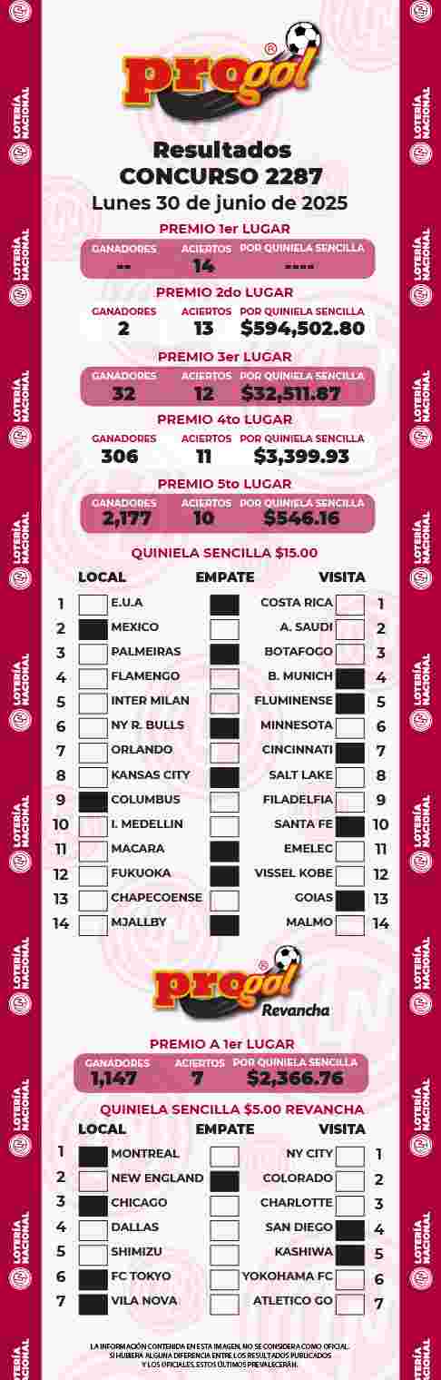 Resultados del Progol del Lunes 30 de Junio de 2025