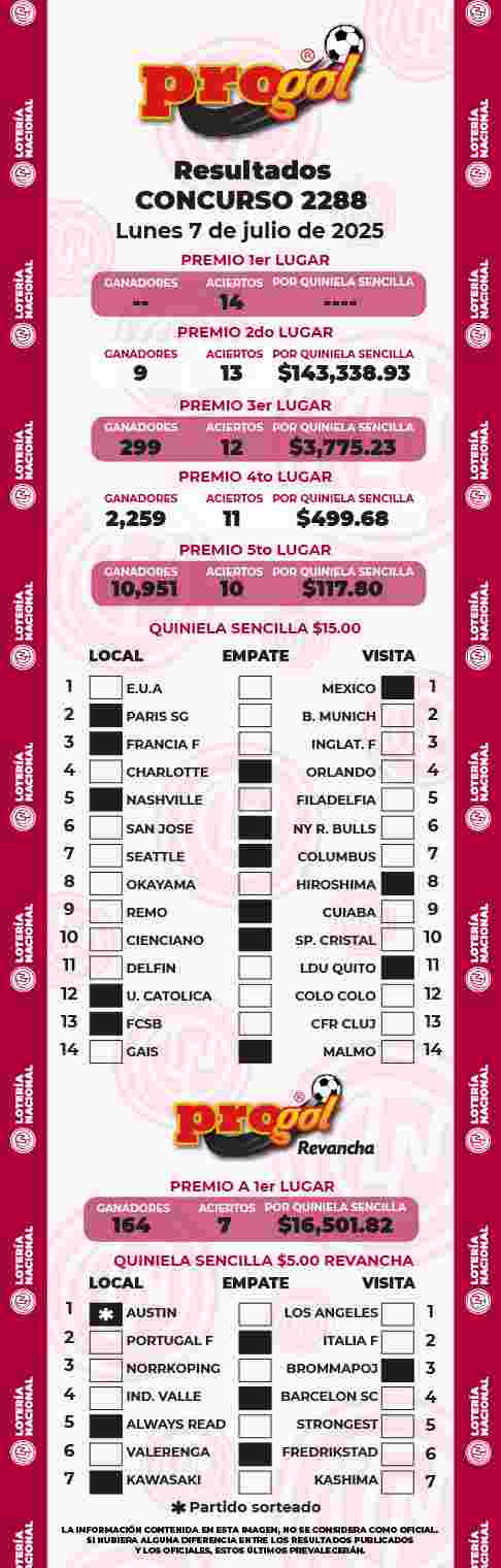 Resultados del Progol del Lunes 7 de Julio de 2025