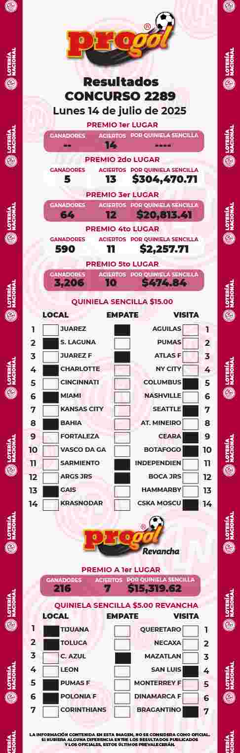 Resultados del Progol del Lunes 14 de Julio de 2025