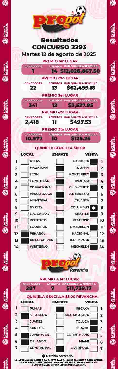 Resultados del Progol del Martes 12 de Agosto de 2025