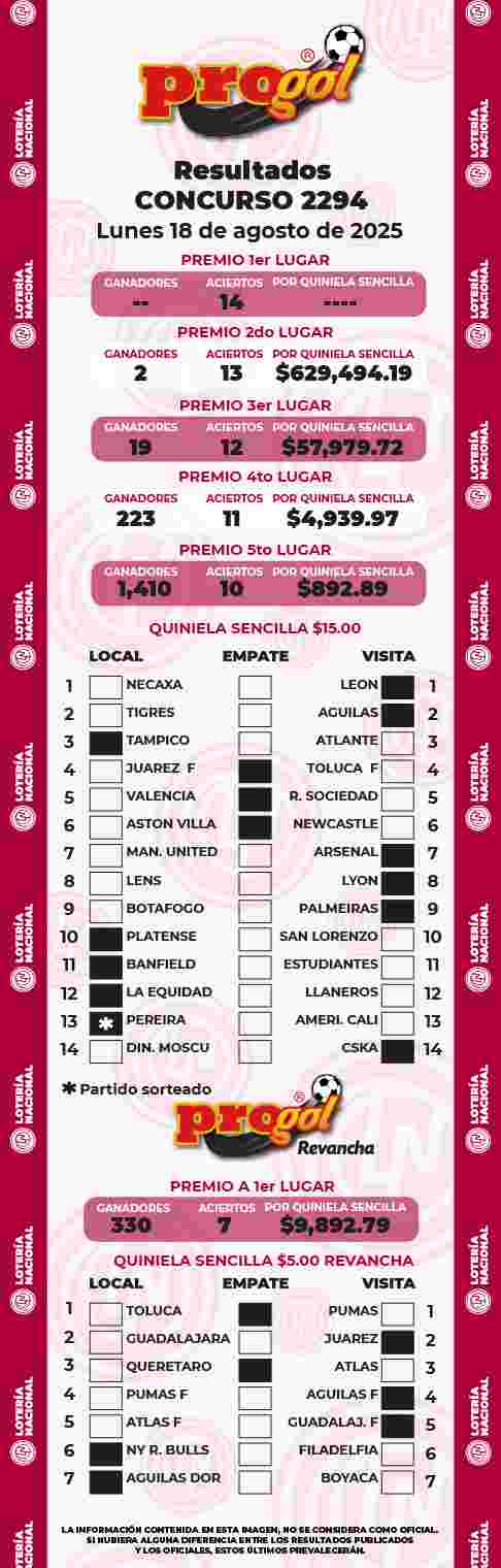 Resultados del Progol del Lunes 18 de Agosto de 2025