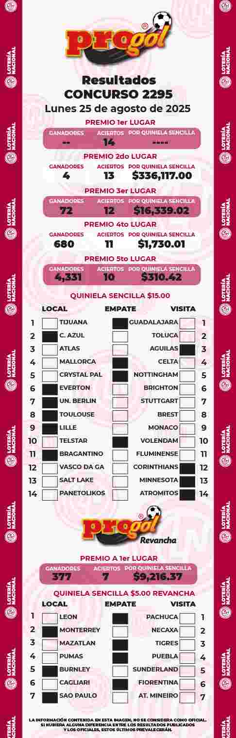 Resultados del Progol del Lunes 25 de Agosto de 2025