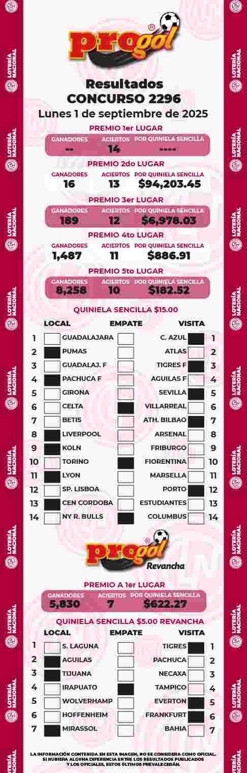 Resultados del Progol del Lunes 1 de Septiembre de 2025