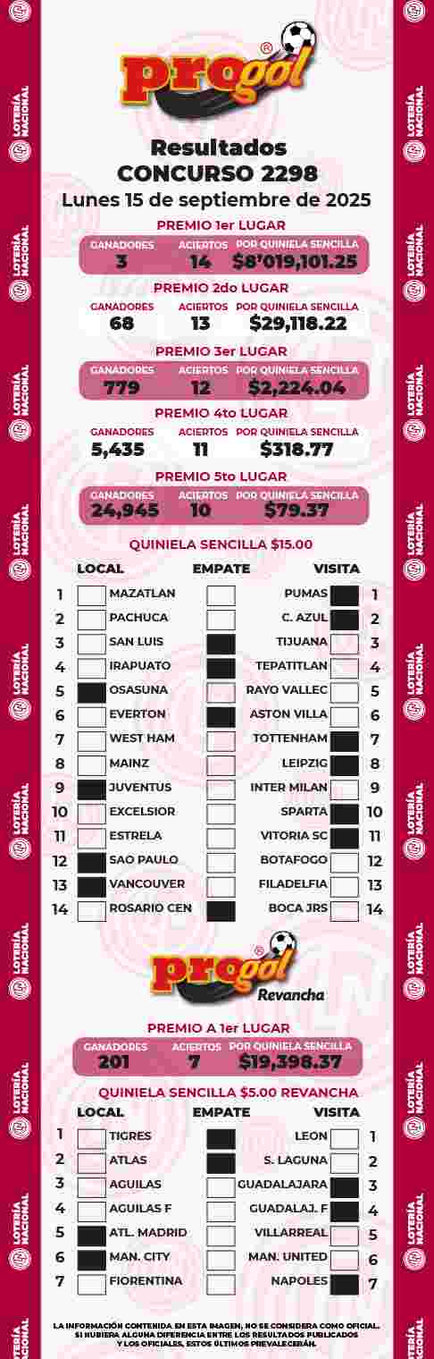 Resultados del Progol del Lunes 15 de Septiembre de 2025