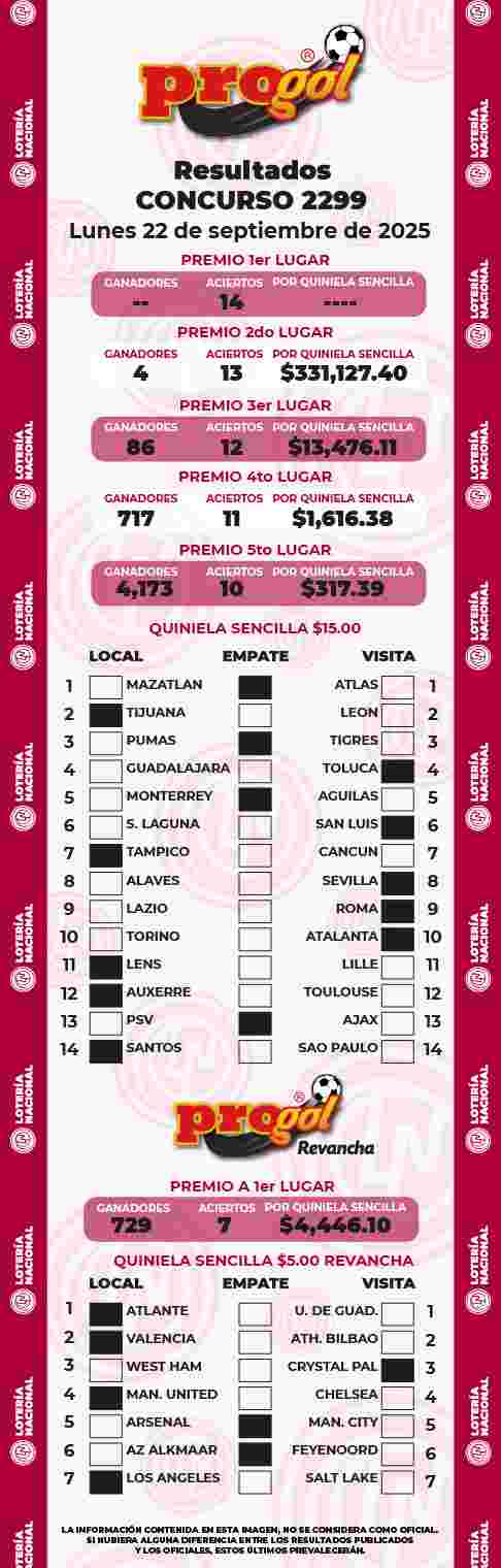 Resultados del Progol del Lunes 22 de Septiembre de 2025