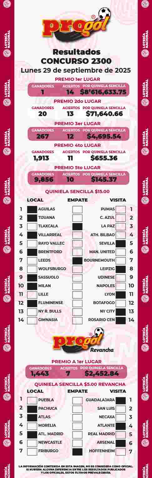 Resultados del Progol del Lunes 29 de Septiembre de 2025