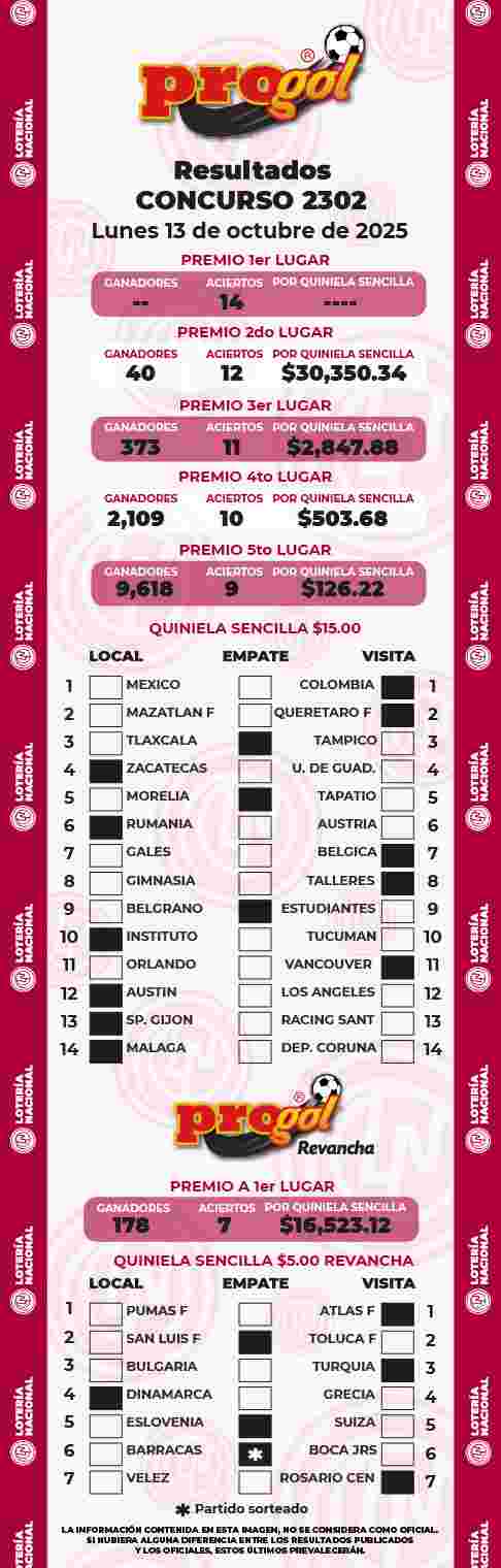 Resultados del Progol del Lunes 13 de Octubre de 2025