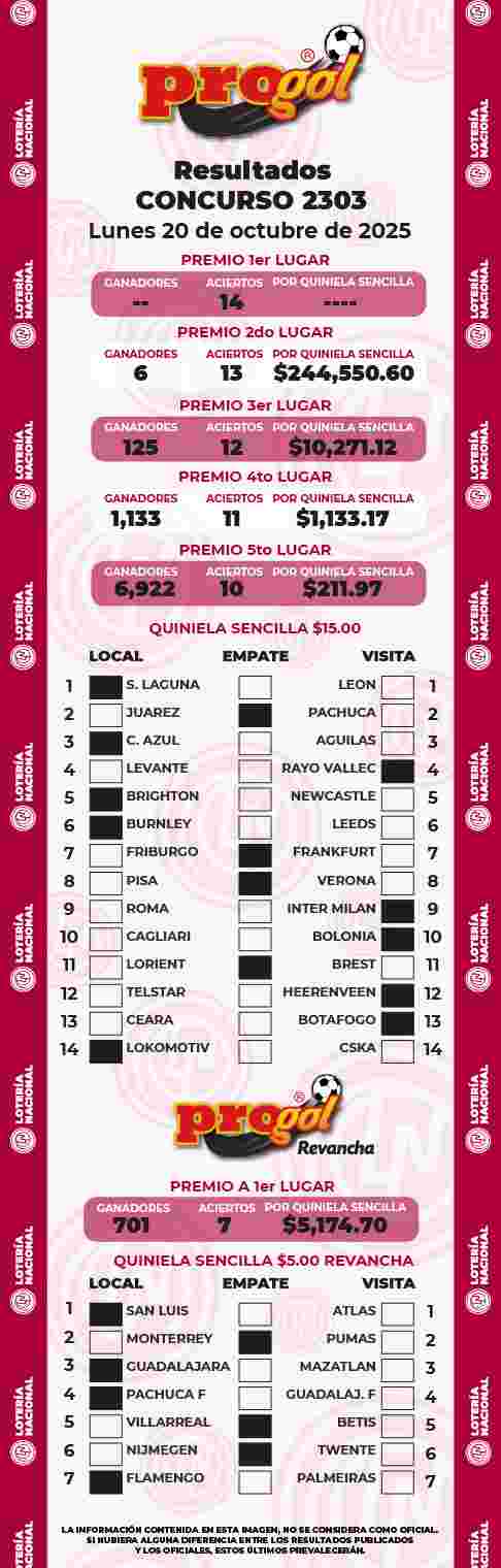 Jugada ganadora del Progol del Lunes 20 de Octubre de 2025 Resultados del Progol del Lunes 20 de Octubre de 2025
