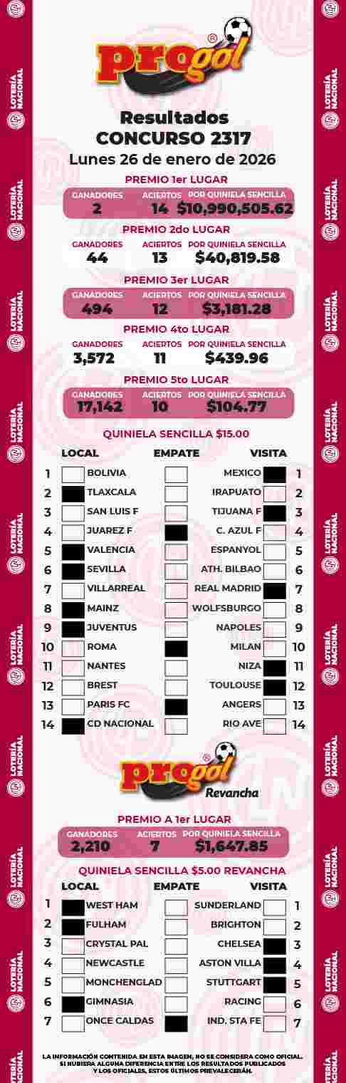 Resultados del Progol del Lunes 26 de Enero de 2026