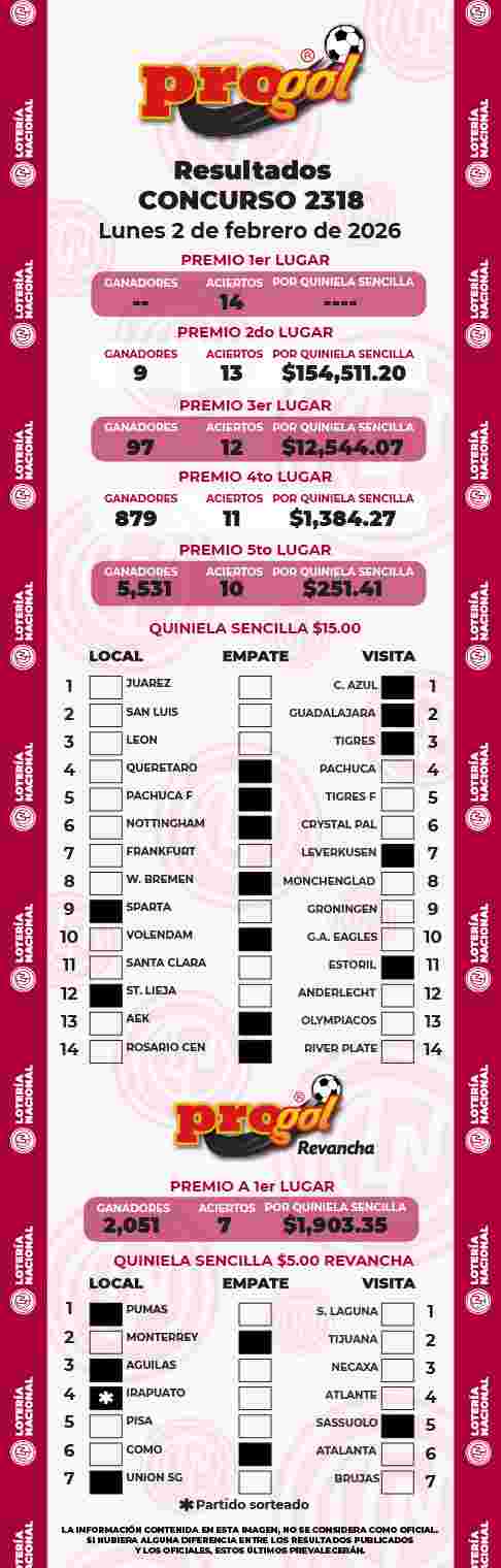 Resultados del Progol del Lunes 2 de Febrero de 2026