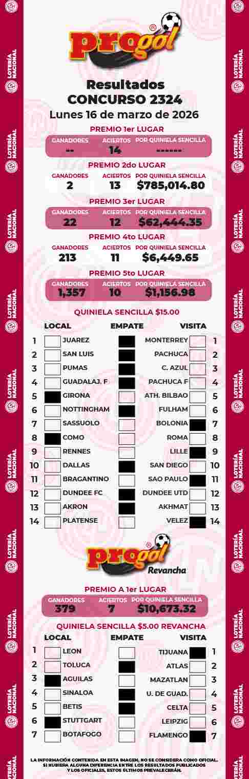 Resultados del Progol del Lunes 16 de Marzo de 2026