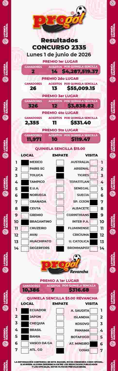 Resultados del Progol del Lunes 1 de Junio de 2026