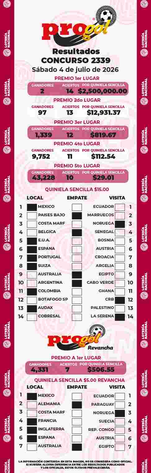 Jugada ganadora del Progol del Sábado 4 de Julio de 2026 Resultados del Progol del Sábado 4 de Julio de 2026