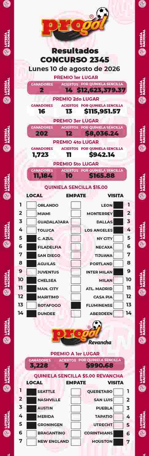 Jugada ganadora del Progol del Lunes 10 de Agosto de 2026 Resultados del Progol del Lunes 10 de Agosto de 2026