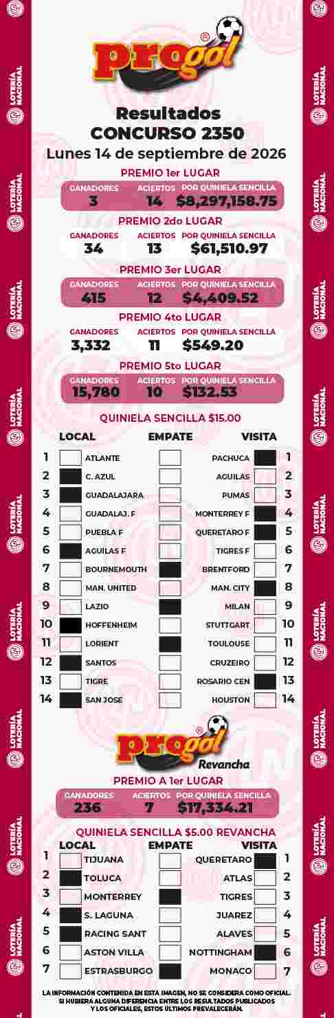 Resultados del Progol del Lunes 14 de Septiembre de 2026