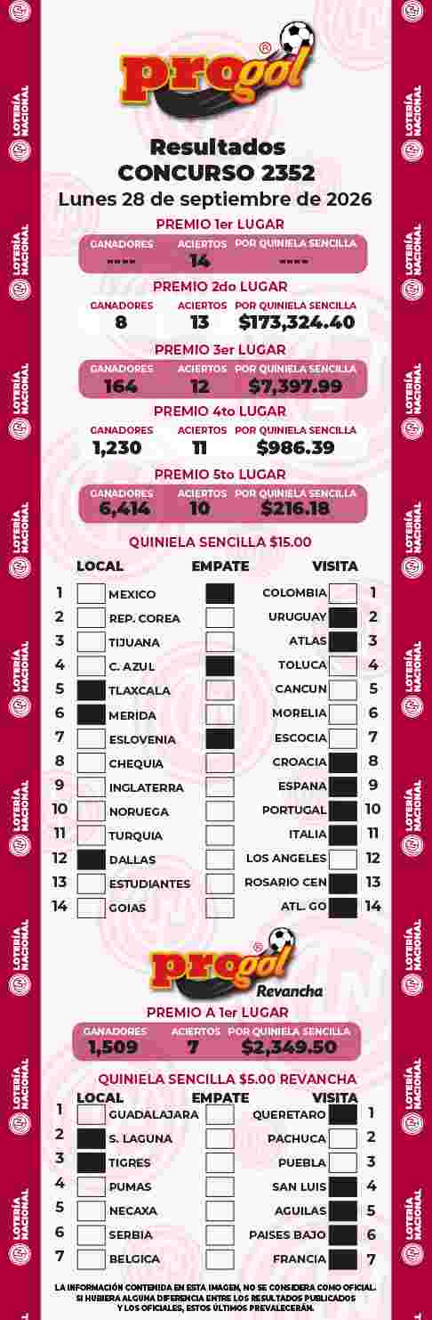Jugada ganadora del Progol del Lunes 28 de Septiembre de 2026 Resultados del Progol del Lunes 28 de Septiembre de 2026