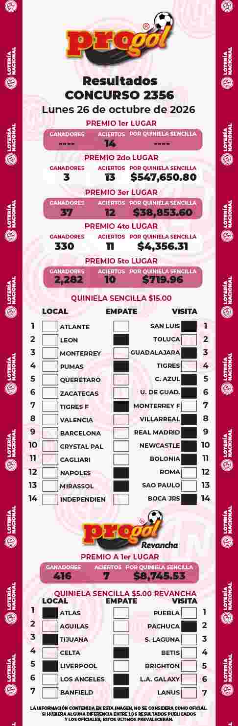 Jugada ganadora del Progol del Lunes 26 de Octubre de 2026 Resultados del Progol del Lunes 26 de Octubre de 2026