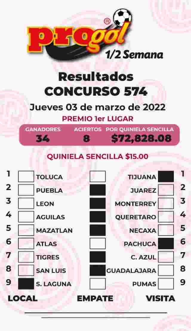 Resultados del Progol media Semana del Jueves 3 de Marzo de 2022