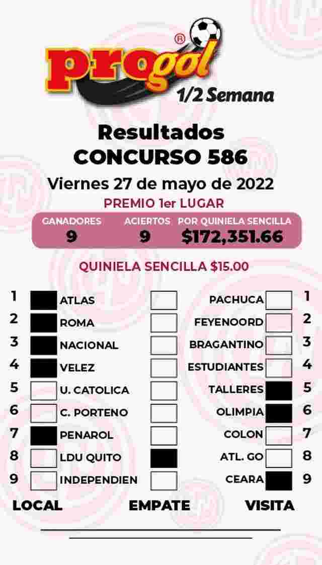 Resultados del Progol media Semana del Viernes 27 de Mayo de 2022