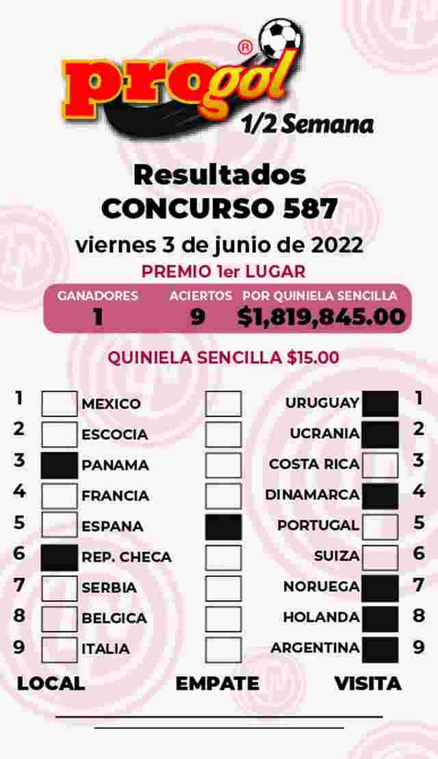 Resultados del Progol media Semana del Viernes 3 de Junio de 2022