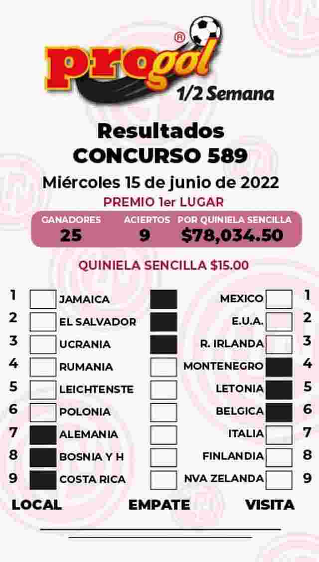 Resultados del Progol media Semana del Mi&eacute;rcoles 15 de Junio de 2022