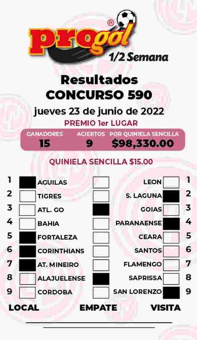 Resultados del Progol media Semana del Jueves 23 de Junio de 2022