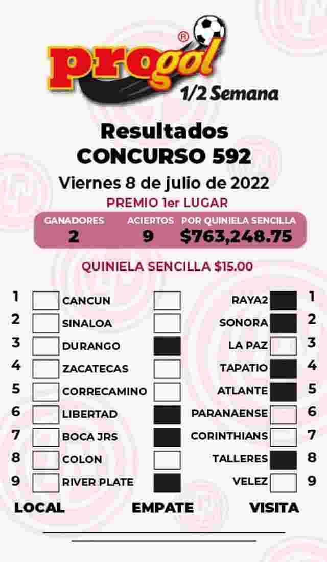 Resultados del Progol media Semana del Viernes 8 de Julio de 2022