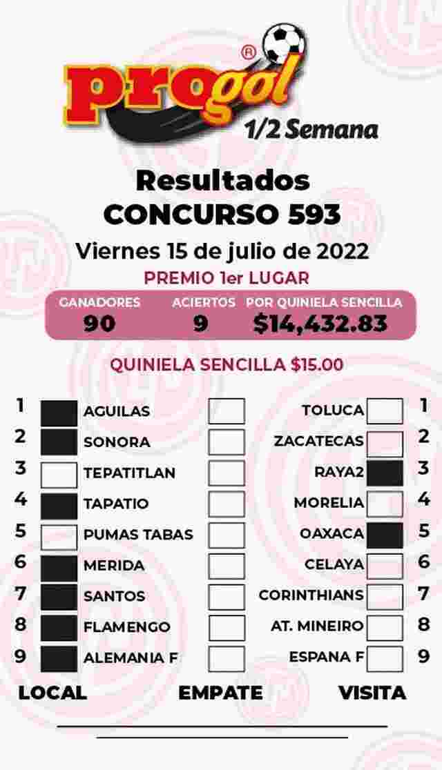 Resultados del Progol media Semana del Viernes 15 de Julio de 2022