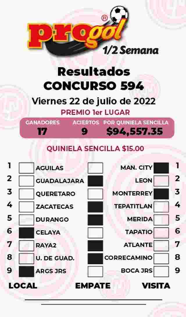 Resultados del Progol media Semana del Viernes 22 de Julio de 2022