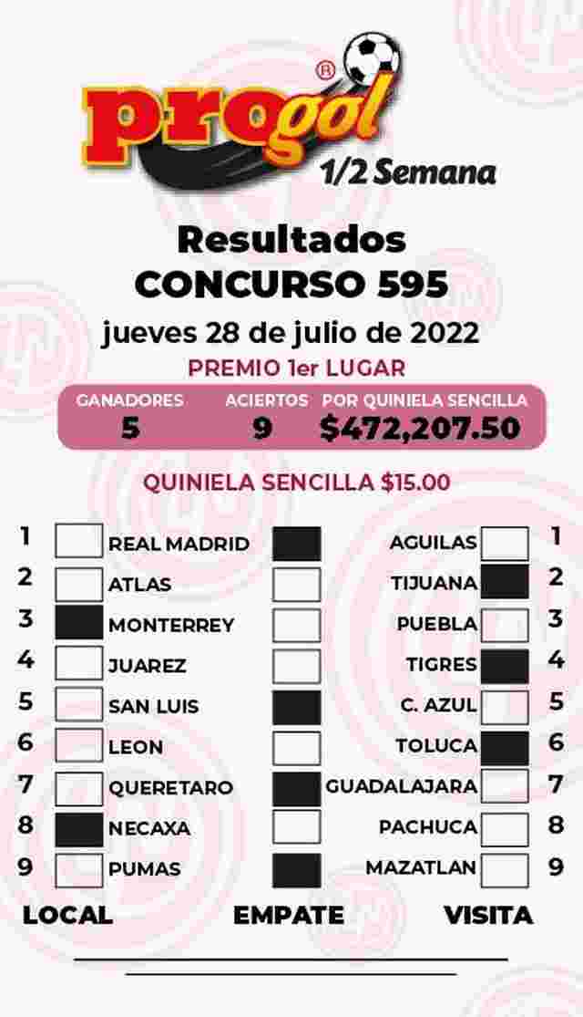 Resultados del Progol media Semana del Jueves 28 de Julio de 2022